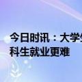 今日时讯：大学生就业困难到底该怎么办 211文科硕士称文科生就业更难