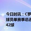 今日时讯：C罗任意球世界波当选沙特联本轮最佳进球 英超球员单赛季总进球榜范尼&萨拉赫44球最多C罗哈兰德42球