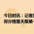 今日时讯：记者里夫斯阵营和湖人有兴趣续约 三月至今替补得分榜里夫斯第一库明加第四快船登哥第五