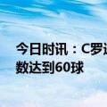 今日时讯：C罗进球的感觉真是太棒了 C罗生涯任意球破门数达到60球