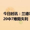 今日时讯：兰德尔赛季至今场均25分10板2三分 兰德尔全场20中7难阻失利