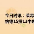 今日时讯：莱昂纳德32+6+6+4快船大胜雷霆 手感滚烫伦纳德15投13中轰下32分