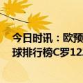 今日时讯：欧预赛C罗双响葡萄牙6-0卢森堡 国家队历史进球排行榜C罗122球居首