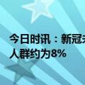 今日时讯：新冠未来将向地方性流行转化 我国阳后出现肺炎人群约为8%