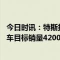 今日时讯：特斯拉下调多款车型在美起售价 特斯拉小型电动车目标销量4200万辆