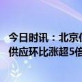 今日时讯：北京住建委整治地下空间违规住人 北京上月薪房供应环比涨超5倍