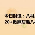 今日时讯：八村塁队友一直嘲笑我的扣篮能力 湖人4人得分20+掀翻灰熊八村塁29分创历史