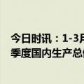 今日时讯：1-3月份商品房销售额30545亿元 国家统计局一季度国内生产总值同比增长4.5%