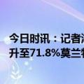 今日时讯：记者湖人将追梦视为理想追求目标 湖人黑七概率升至71.8%莫兰特或缺席G2名嘴湖人正赢下首轮