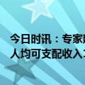 今日时讯：专家建议将个税起征点提至8000元 Q1全国居民人均可支配收入10870元