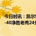 今日时讯：凯尔特人轻取老鹰总分2-0 内线得分凯尔特人64-40净胜老鹰24分