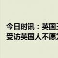 今日时讯：英国王后卡米拉将用象牙权杖引争议 英民调过半受访英国人不愿为查尔斯三世加冕礼埋单