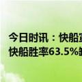 今日时讯：快船宣布莱昂德右膝扭伤今日缺战 伦纳德上场时快船胜率63.5%缺席时快船胜率36.7%