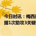 今日时讯：梅西获IFFHS三座年度世界最佳奖杯 梅西本场数据1次助攻3关键传球SofaScore评分7.7