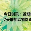 今日时讯：近期新增275例本土重点关注变异株 中疾控我国7天增加27例XBB.1.16新冠变异株