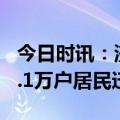 今日时讯：济南开展试点一房一码 山东烟台1.1万户居民迁新居