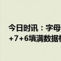 今日时讯：字母哥G4仍然出战成疑 强势复出字母哥半场17+7+6填满数据栏