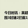 今日时讯：英超曼联0-1遭布莱顿双杀 卢克肖本场数据4解围3封堵2拦截1抢断+1送点获评6.8分