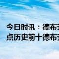 今日时讯：德布劳内时尚穿搭引球迷热议 德转中场身价最高点历史前十德布劳内1.5亿欧第一阿里上榜