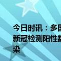 今日时讯：多国发现新毒株XBB.1.16会引发新一轮疫情吗 新冠检测阳性数波动增加临床医生二阳症状普遍轻于首次感染