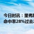 今日时讯：里弗斯哈登昨天打得不够好 篮下狂铁哈登油漆区命中率28%过去25年季后赛最差