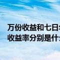 万份收益和七日年化收益率什么意思（万份收益和七日年化收益率分别是什么意思）