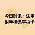 今日时讯：法甲姆巴佩破门巴黎3-1特鲁瓦 姆巴佩头球破门射手榜追平拉卡泽特维蒂尼亚传中策动