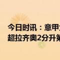 今日时讯：意甲尤文2-0亚特兰大升至第二 意甲积分榜尤文超拉齐奥2分升第二亚特兰大与罗马同分仍第六