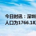 今日时讯：深圳去年常住人口减少1.98万 深圳2022年常住人口为1766.18万非户籍人口占67%