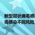 新型冠状病毒感染不同风险人群防护指南（关于新型冠状病毒感染不同风险人群防护指南简介）