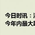 今日时讯：油价还会回到6元时代吗 油价或创今年内最大跌幅