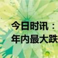 今日时讯：国内油价或将迎来调整 油价或创年内最大跌幅