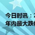 今日时讯：2023油价会降下来吗 油价或创今年内最大跌幅