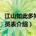 江山如此多娇电视剧演员表（江山如此多娇演员表介绍）