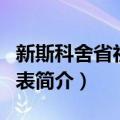 新斯科舍省社区列表（关于新斯科舍省社区列表简介）