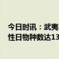 今日时讯：武夷山国家公园再添6个昆虫新种 国际生物多样性日物种数达1303种长江江苏段第一洲新发现6种鸟类