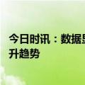 今日时讯：数据显示夏天是犬伤高发季节 犬伤患者人数呈上升趋势