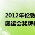 2012年伦敦奥运会奖牌榜（关于2012年伦敦奥运会奖牌榜）