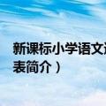 新课标小学语文速查易用表（关于新课标小学语文速查易用表简介）