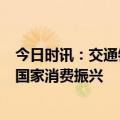 今日时讯：交通银行信用卡打造一站式汽车金融服务，助力国家消费振兴