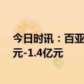 今日时讯：百亚股份：预计2023年上半年净利润为1.25亿元-1.4亿元