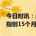 今日时讯：美国三大股指12日齐涨 标普、纳指创15个月新高