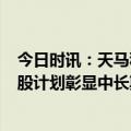 今日时讯：天马科技：拟募资3亿加速鳗鲡全产业链建设 持股计划彰显中长期发展信心