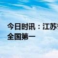 今日时讯：江苏省新获国家专精特新“小巨人”企业数量居全国第一