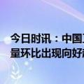 今日时讯：中国工程机械工业协会：二季度主要产品合计销量环比出现向好趋势