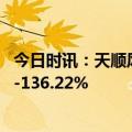 今日时讯：天顺风能：上半年净利润预计同比增长104.72%-136.22%