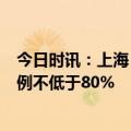 今日时讯：上海： 到2025年规上制造业企业 数字化转型比例不低于80%