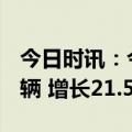 今日时讯：今年前7个月重庆出口汽车20.3万辆 增长21.5%