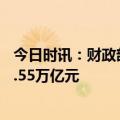 今日时讯：财政部：截至8月底中央对地方转移支付已下达9.55万亿元