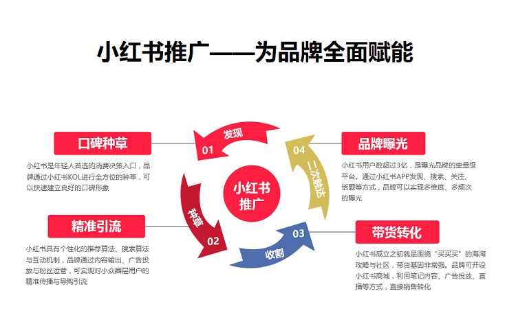 品牌推广